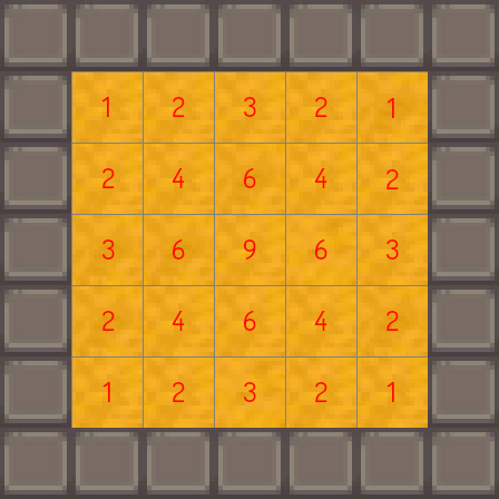 The number of giant crop orientations for each tile on a 5x5 field.